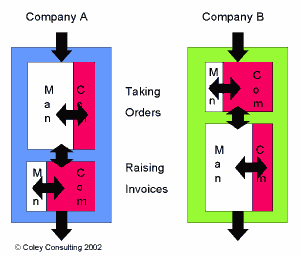 Two boxes representing companies systems.